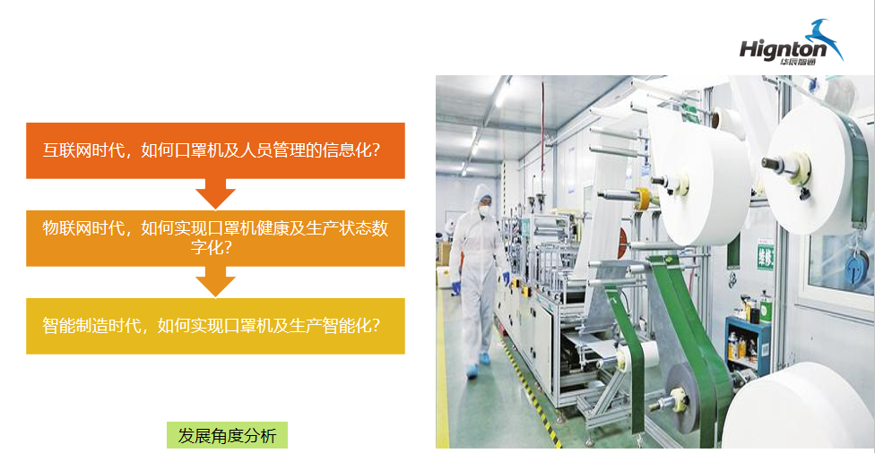 口罩機遠程監(jiān)控