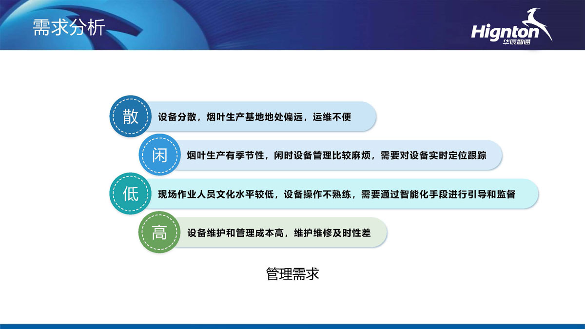 打包機需求分析