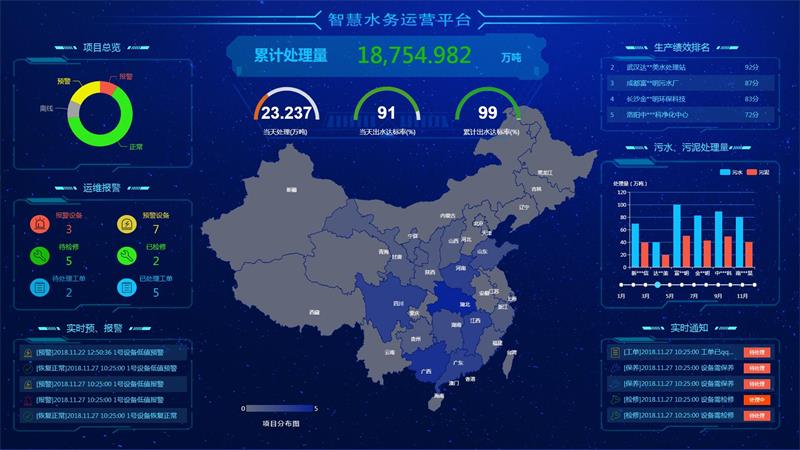 水務(wù)處理平臺(tái)