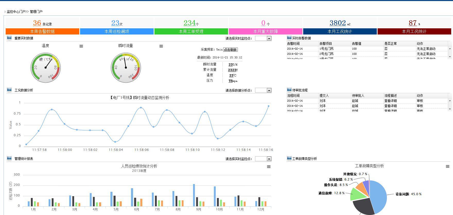 空壓機(jī)遠(yuǎn)程實時數(shù)據(jù)圖