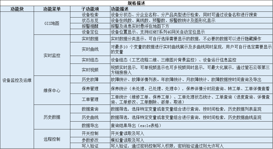 遠程系統(tǒng)功能