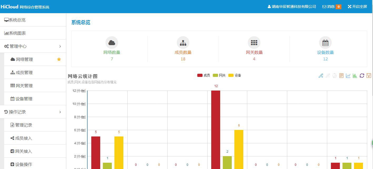 設(shè)備管理系統(tǒng)