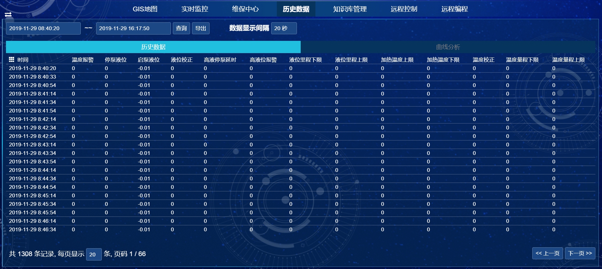 歷史數(shù)據(jù)