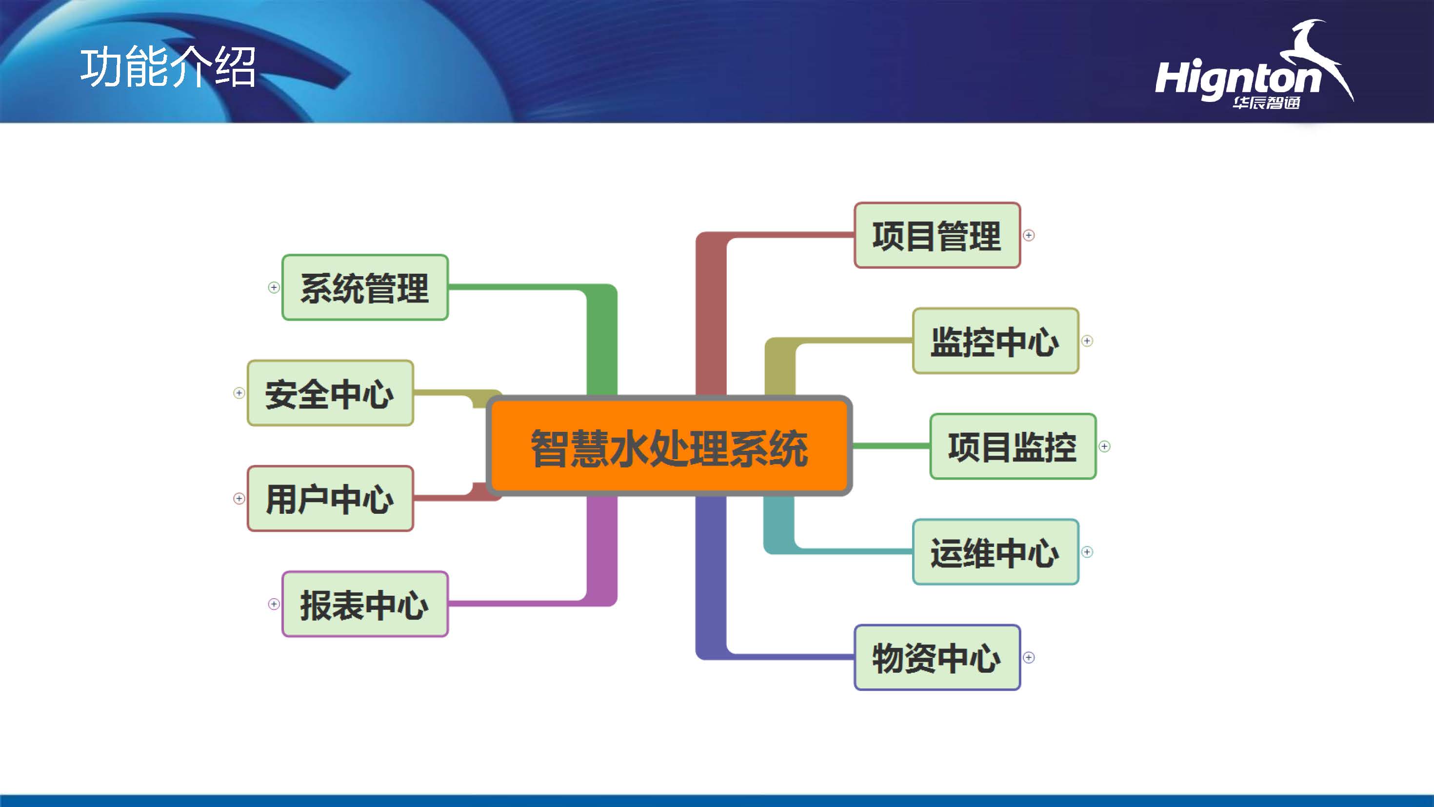 智慧水務(wù)功能介紹