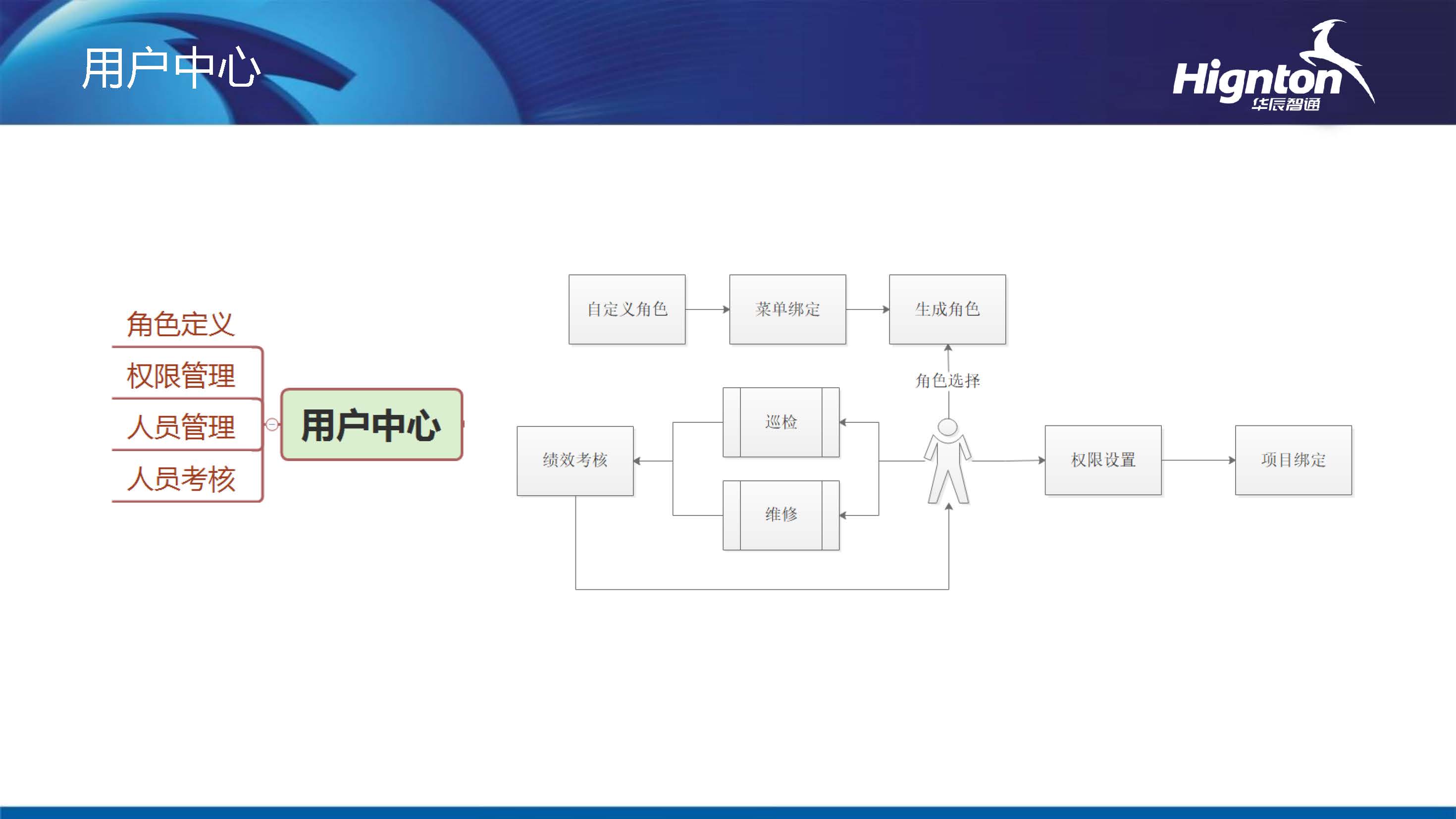 智慧水務(wù)系統(tǒng)安全中心