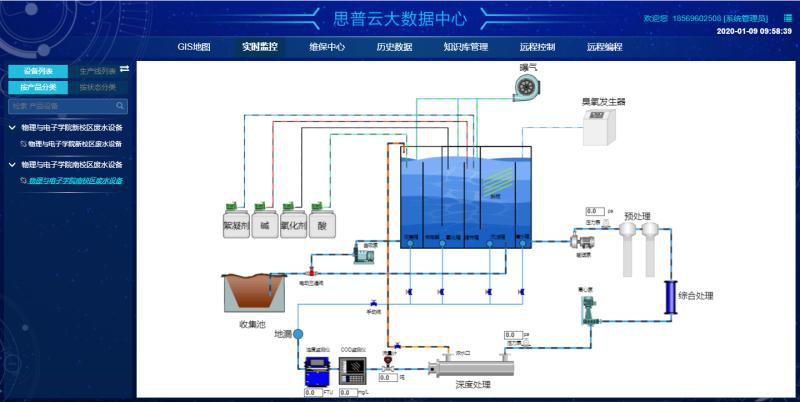 實驗室水處理設備組態(tài)