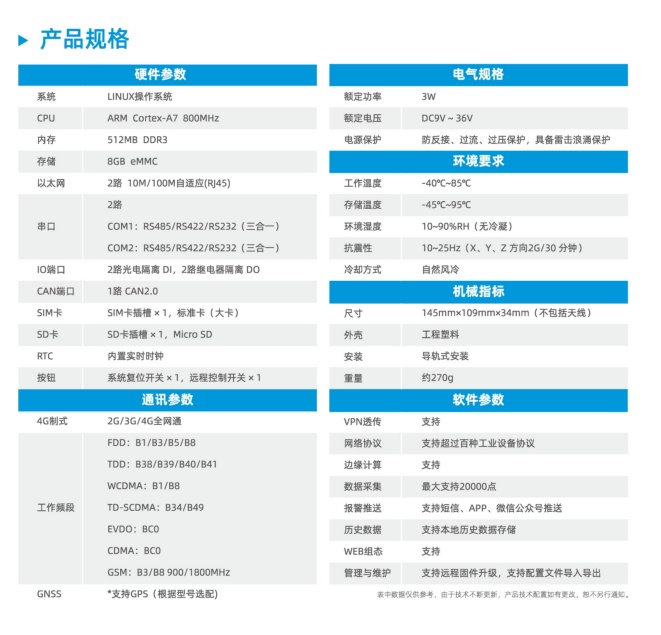 邊緣計(jì)算網(wǎng)關(guān)規(guī)格