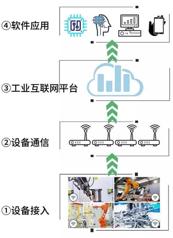 物聯(lián)網(wǎng)