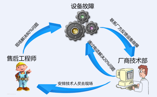 傳統(tǒng)plc解決方案