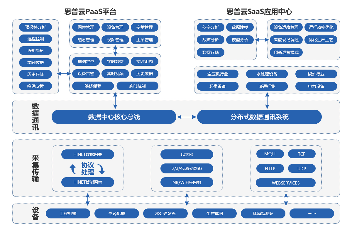 數(shù)據(jù)采集架構(gòu)圖