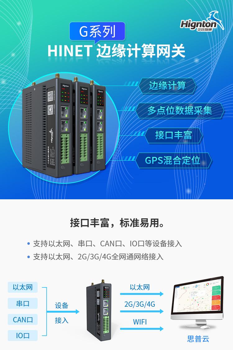 PLC網(wǎng)關(guān)